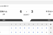 【2軍 日本ハムvs.ヤクルト】6-3で勝利！