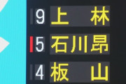 【ヤクルト対中日1回戦】中日・井上監督、延長１１回無死一二塁で４番・石川昂弥に代打・山本
