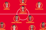 U24日本代表と対戦するスペイン代表のフォーメーション！