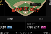 【悲報】巨人･松田宣浩さん、2000本安打まであと168年ペース…