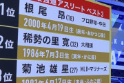 【悲報】ヤクルト奥川、ゲッターズ飯田に来年は運気が一番いいと言われてしまう・・・・