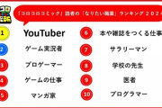 【コロコロコミック】男子小学生のなりたい職業ランキング発表！3位プロゲーマー・2位ゲーム実況者・1位は？