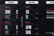【LJL】戦国ゲーミングが対戦相手にFLを指名、SHGとDFMが準決勝で激突へ
