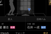新庄「初球ヒットにしたら次スタメンな」→とんでもないことになってしまう