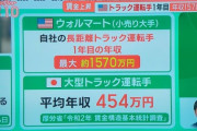 【速報】アメリカ、ガチのマジでやばい…！