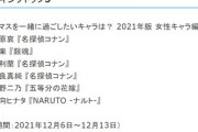 【悲報】毛利蘭さん、負ける