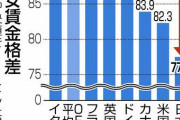 ドイツの女性は｢おごられるのは気が重い｣　｢男がおごるべき論争｣日独でこれだけ違う価値観