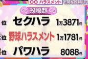 『野球ハラスメント』がトレンド入り、上司から「お前、中日の〇〇みたいだな」とも