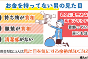 【離婚もするよ】男は金があると結婚すると判明→自由度の問題じゃね？
