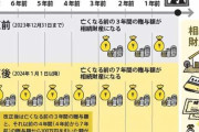 2024年1月から「生前贈与」のルールが変更…課税期間の延長による「実質増税」に要注意
