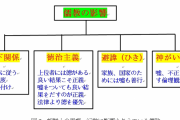 ヤッパ殴って躾けるしか無いよな！　〜　【鈴置】韓国人はなぜ、平気で約束を破るのか、法治が根付かない3つの理由、儒教、封建時代の欠如、そして甘え