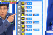 井端氏、細川成也さんを中日の4番に推す