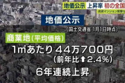 【速報】最新版、日本の地価が発表される。大阪がガチでヤバイ。上位は福岡市が独占