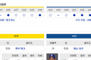 【ドラゴンズ実況】 5/2 中日vs阪神（甲子園）18:00開始　先発:福谷【中継：スカイA】