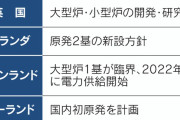 朝日の逆が常に正解　～　朝日新聞 「EUは原発に回帰したが、日本は脱原発すべき」