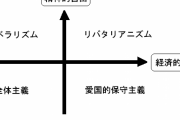 リベラルは相手をバカにするだけで具体的かつ実現可能な解決策を提示できない、だから若者に支持されない