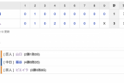 【巨人試合結果！】<巨人 3-1 中日> 巨人勝利！先発･山口7回途中1失点！岡本25号！丸10号2ラン！