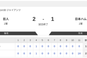 【2軍 巨人vs.日本ハム】2-1で敗戦
