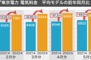【原発再稼働】宮城県･女川原発2号機、2024年2月に再稼働させる方針 ― 東北電力
