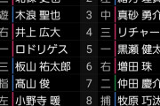 阪神2軍　阪神ーソフトバンク　スタメン　鳴尾浜球場
