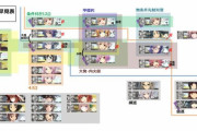 【艦これ】夕張あんな性能にしちゃったら球磨と長良の改二どうなることやら