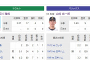日本シリーズ第4戦のスタメン発表！先発投手は41歳左腕石川と23歳右腕山崎颯