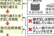 【悲報】小林化工、爪水虫治療薬の作業員が現場猫だった