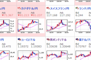 【為替相場】ドル円は一旦１０６円から押し戻されるもリスクオンの動きは続行　ダウはやや調整もナスダックは強い