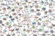 【大作】「ポケモンの生態系（食物連鎖）」を図にまとめたらすごいになったｗｗ（※画像）