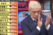 知名度ランキング　イチロー13位・ダル17位・王貞治44位・清原47位・松井50位←これ