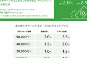 【悲報】Amazon､｢現金でAmazonギフトチャージすると最大2.5%還元｣のキャンペーンが7月21日で終了