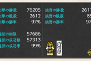 【艦これ】今イベの難易度評価「適正」が最多数派になりそうね