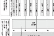 【まとめ】>>471　1クールの最終回で２期発表するのは放送前に決まってるだろう