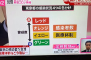 東京「クッソ感染者100人超えや！せや、東京アラートを4色にしたろ！ｗ」