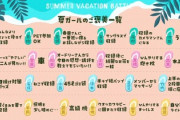 【日向坂46】一人だけ視点が違うｗ メンバーが欲しいご褒美一覧、興味深い