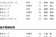 巨人・坂本勇人が登録、１軍に復帰