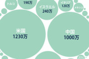 【悲報】日本政府、ファイザーとの合意をサイレント修正　供給時期が6月末→年内に