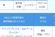 【パワプロアプリ】キリル金特両方確定か さすがにガチで強いな