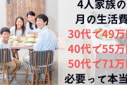 東京の「普通の生活」費には月54万円必要　労組試算に物議