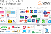 「PayPay」などのスマホ決済アプリの利用率が悲しすぎる　インストールしたのに使わない人多すぎだろ・・・