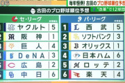 【朗報】古田敦也さん、西武優勝を大胆予想！