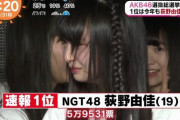【NGT48】結局荻野由佳の総選挙速報5万ってなんだったの？