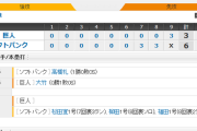ホークス2連勝！本拠地で日本S14連勝！高橋礼好投！松田決勝3ラン！