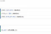 【試合結果】 10/16　中日 5-3 ヤクルト 快勝！ジャリエル今季初勝利、岡林猛打賞に根尾がタイムリー！
