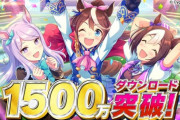 【朗報】覇権ソシャゲの『ウマ娘』前人未到の1500万DL突破　もうこの勢いは誰にも止められないだろ