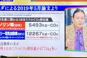 マツダさん「ガソリン車より電気自動車の方が生産時1台あたりのCO2排出量が多い」とバラしてしまう