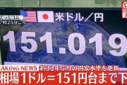 1ドル＝151円台まで下落　約32年ぶりの円安ドル高水準を更新