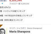 【朗報】人気セクシー女優、フォロワー数ランキング世界第4位のランカー入り。世界よこれが日本だｗｗｗｗｗ