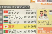【悲報】日本の物価、ついにアフリカ並みになる