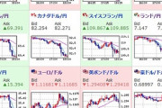 ドル円、クロス円ともにリスクオフ。米中関係悪化懸念浮上。